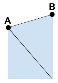 Area example - Point A to B